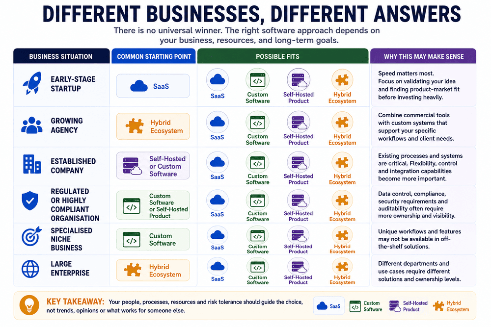 Software choices for different types of businesses