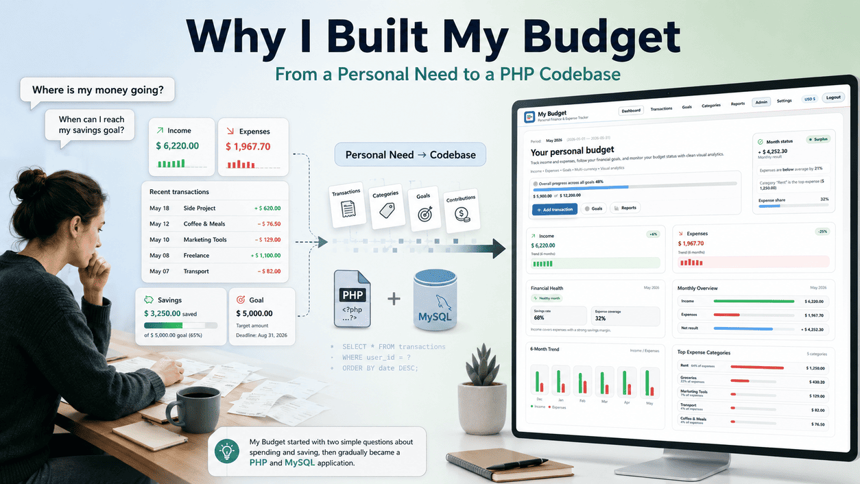 I Wanted to Know Where My Money Was Going, So I Built My Budget