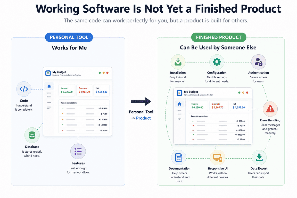Personal software evolving into a finished source-code product.