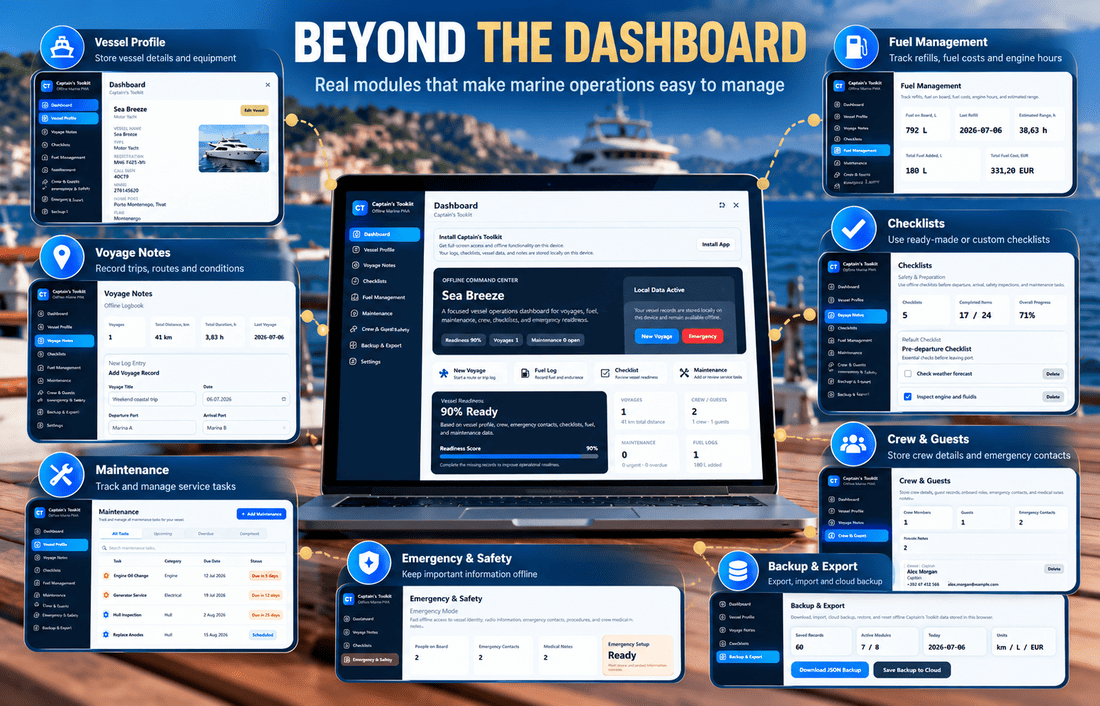 Marine operations dashboard connected to vessel records, maintenance, fuel tracking, checklists and data exports.