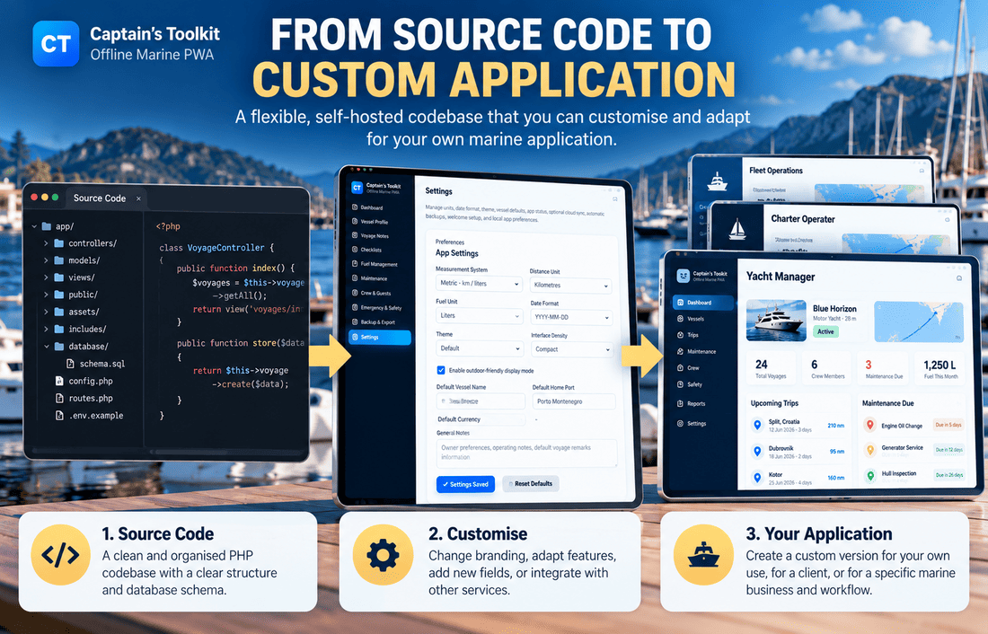 Captain’s Toolkit source-code foundation branching into potential private vessel, marine maintenance and charter operations applications.