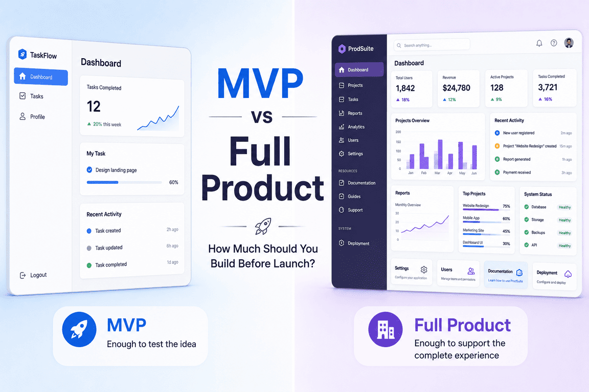 MVP vs Full Product