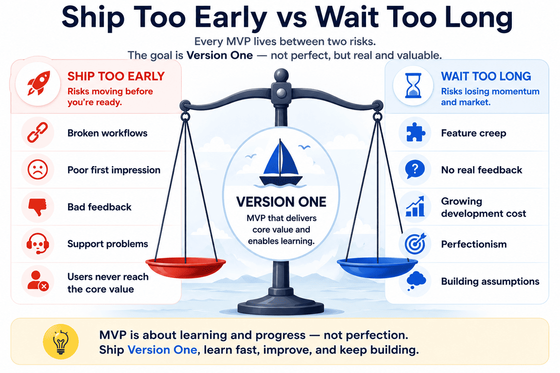 MVP balance between shipping too early and waiting too long.