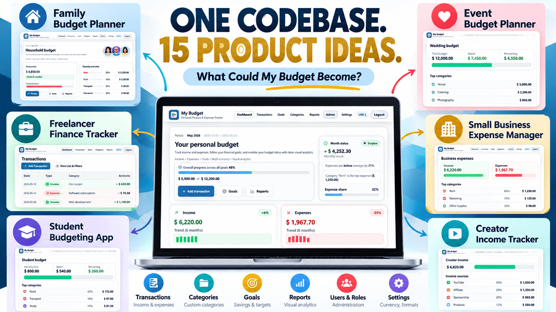 Illustration showing My Budget source code as a foundation for different finance-related software products, including freelancer, household and business tools.