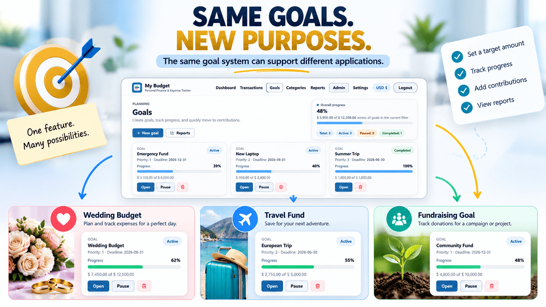Illustration of My Budget financial goals adapted into three possible applications: wedding budget planner, travel savings tracker and fundraising goal tracker.