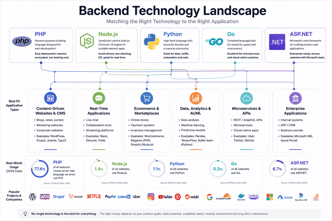 Technology Landscape Diagram