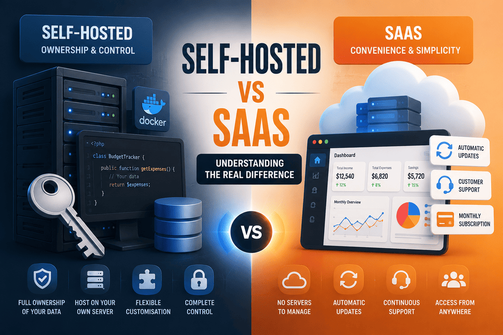 Comparison of self-hosted software and SaaS, highlighting ownership, control and cloud services.