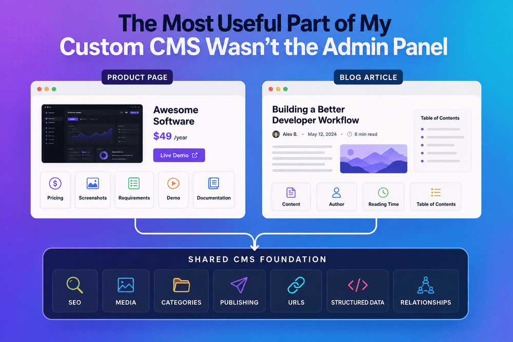 Product and blog article connected to a shared CMS architecture