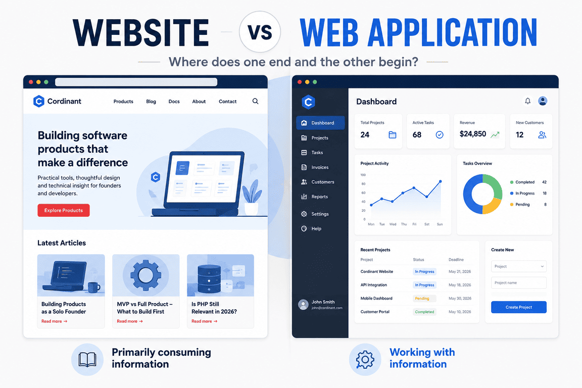 Website and web application interfaces compared side by side