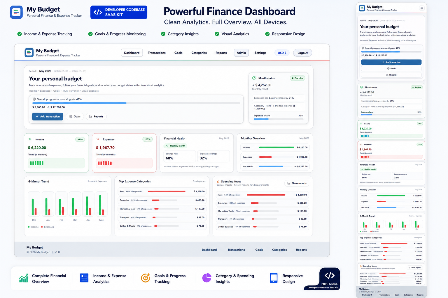 Dashboard