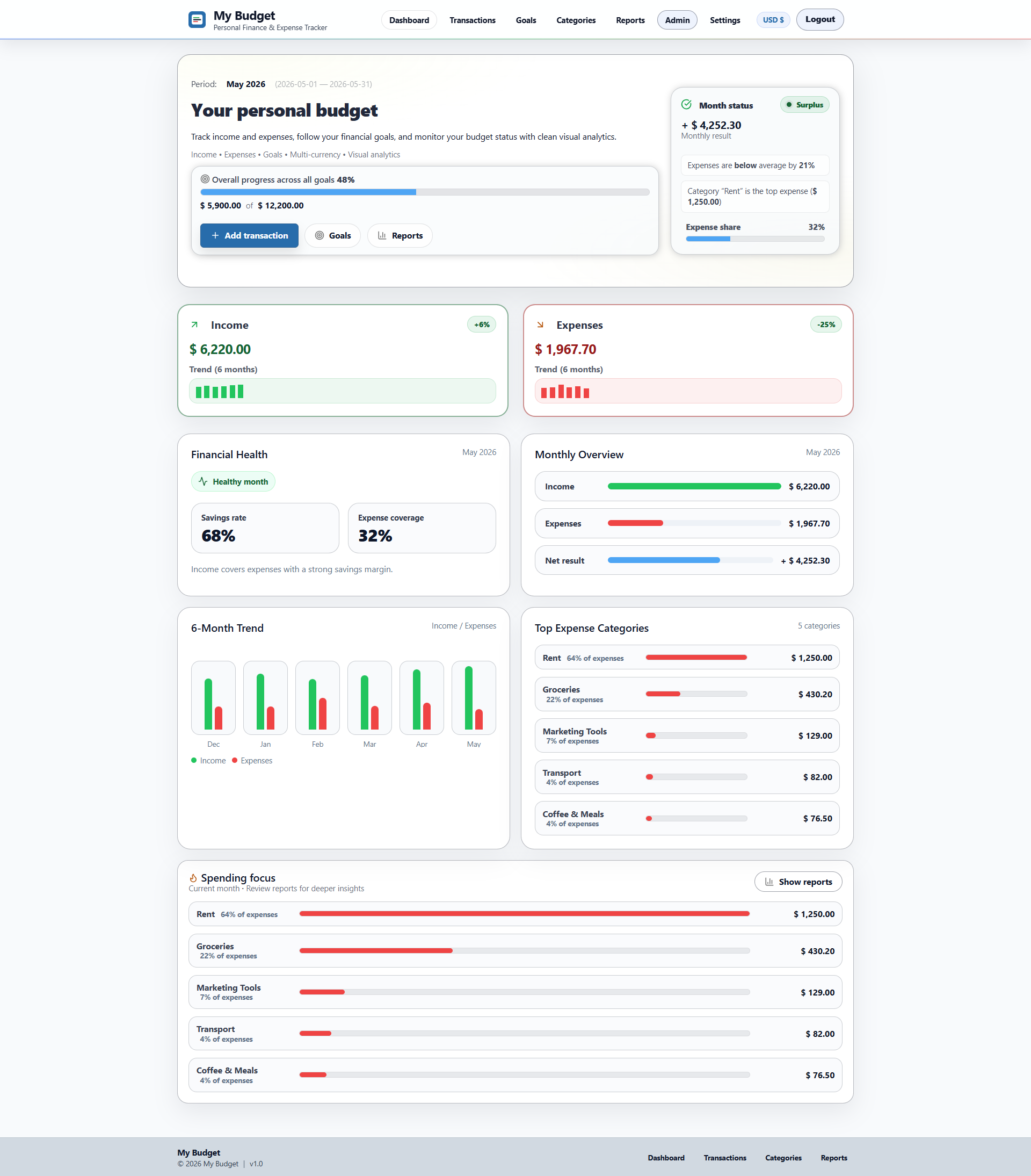 My Budget - PHP Finance App Source Code